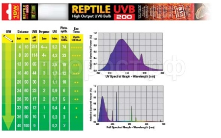 Лампа для черепах УФ REPTILE UVB200 Т8 18Вт 60см/2352